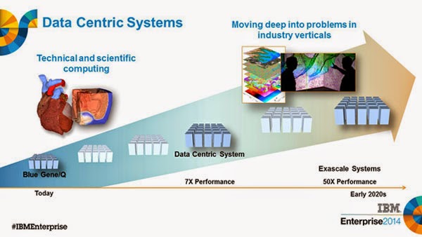 immagine dimostrativa del laboratorio Data-Centric Computing