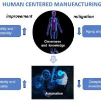 human-centered-manufacturing_CRF-600x413